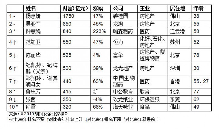 e7e9a907d550510d7340af330627901f_1571562